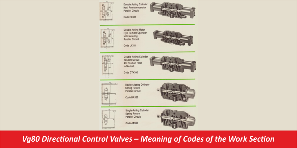 VG80 Directional Control Valves Meaning of Codes of the Work Section