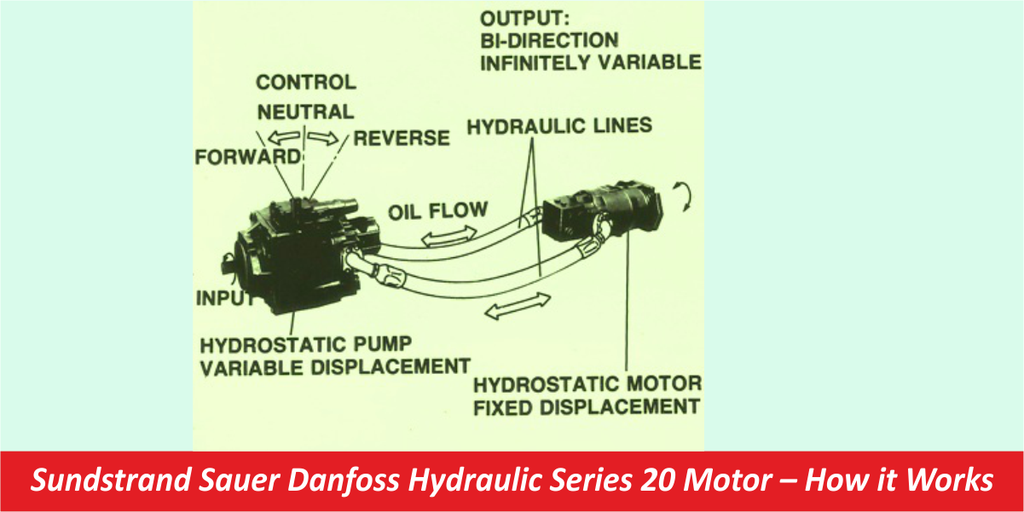Sundstrand Sauer Danfoss Hydraulic Series 20 Motor How it Works Hydrostatic Transmission