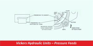 Vickers Hydraulic Units – Pressure Feeds