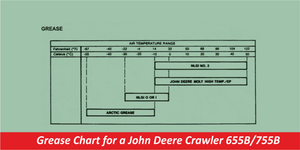 Grease Chart for a John Deere Crawler 655B/755B