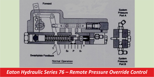 Eaton Hydraulic Series 76 – Remote Pressure Override Control