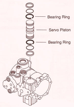 Sundstrand Sauer Danfoss Series 40 Brass Bearing Ring