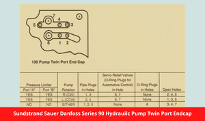 Sundstrand Sauer Danfoss Series 90 Hydrauilc Pump Twin Port Endcap