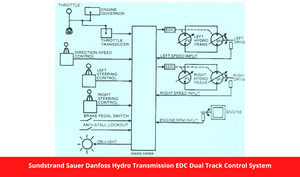 Sundstrand Sauer Danfoss Hydro Transmission EDC Dual Track Control System