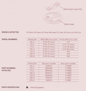 Sundstrand Sauer Danfoss Series 90 – Side Cover Insert Change