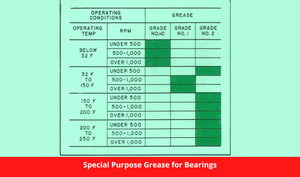 Special Purpose Grease for Bearings