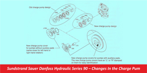 Sundstrand Sauer Danfoss Hydraulic Series 90 – Changes In the Charge Pump