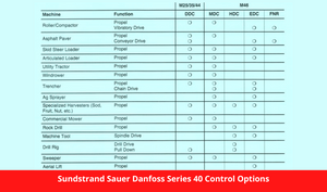 Sundstrand Sauer Danfoss Series 40 Control Options