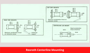 Rexroth Centerline Mounting