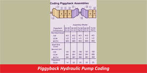 Piggyback Hydraulic Pump Coding