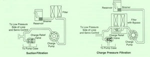 Sundstrand Sauer Danfoss Series 40 Charge Pressure Filtration