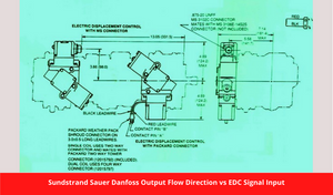 Sundstrand Sauer Danfoss Output Flow Direction vs EDC Signal Input