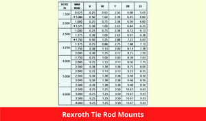 Rexroth Tie Rod Mounts