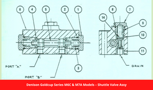 Denison Goldcup Series M6C & M7A Models – Shuttle Valve Assy