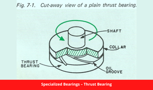 Specialized Bearings – Thrust Bearing