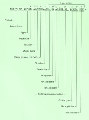 Sundstrand Sauer Danfoss Series 40 Order Code