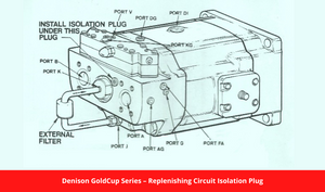 Denison GoldCup Series – Replenishing Circuit Isolation Plug