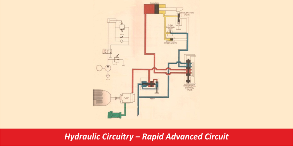Hydraulic Circuitry Rapid Advanced Circuit Hydrostatic Transmission