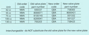 Sundstrand Sauer Danfoss 90 Series Valve Change