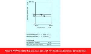 Rexroth A10V Variable Displacement Series 31 Two Position Adjustment Direct Control