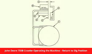 John Deere 755B Crawler Operating the Machine – Return to Dig Position