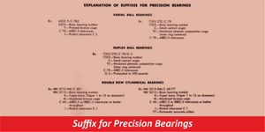 Suffix for Precision Bearings