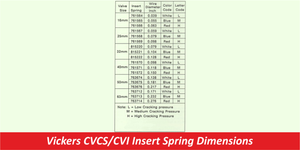 Vickers CVCS/CVI Insert Spring Dimensions