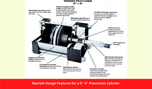 Rexroth Design Features for a 5″- 6″ Pneumatic Cylinder