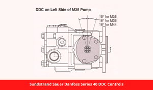 Sundstrand Sauer Danfoss Series 40 DDC Controls