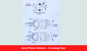 Axial Piston Motors – Crossing Over