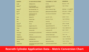 Rexroth Cylinder Application Data – Metric Conversion Chart