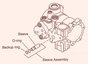 Sundstrand Sauer Danfoss Series 40 Servicing a Control Sleeve