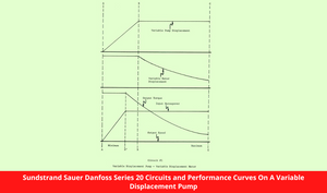 Sundstrand Sauer Danfoss Series 20 Circuits and Performance Curves On A Variable Displacement Pump