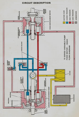 Sundstrand Sauer Danfoss Series 15 Circuit Diagram Description