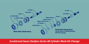 Sundstrand Sauer Danfoss Series 40 Cylinder Block Kit Change