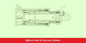 Different Kinds of Telescopic Cylinders