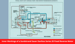 Inner Workings of a Sundstrand Sauer Danfoss Series 20 Fixed Reverse Motor