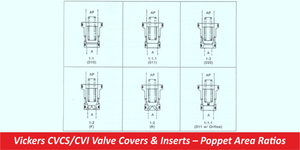 Vickers CVCS/CVI Valve Covers & Inserts – Poppet Area Ratios