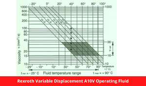 Rexroth Variable Displacement A10V Operating Fluid