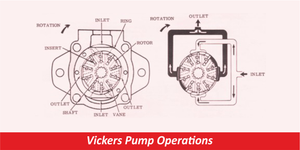 Vickers Pump Operations