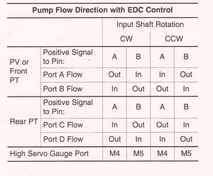 Sundstrand Sauer Danfoss Series 40 EDC Control Pump Flow