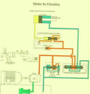 Meter in Circuitry