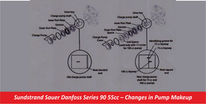 Sundstrand Sauer Danfoss Series 90 55cc – Changes in Pump Makeup