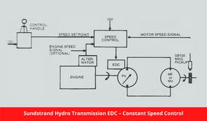 Sundstrand Hydro Transmission EDC – Constant Speed Control