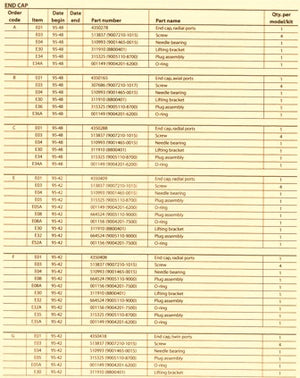 Sundstrand Sauer Danfoss Series 40 MMF/MMV035D Breakdown