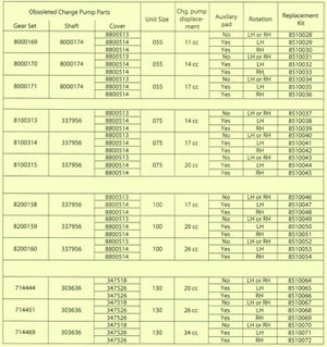 Sundstrand Sauer Danfoss Series 90 – Choose Correct Charge Pump