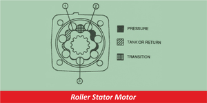 Roller Stator Motor