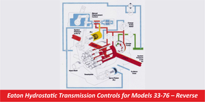 Eaton Hydrostatic Transmission Controls for Models 33-76 – Reverse