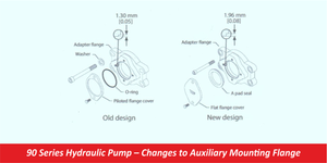 90 Series Hydraulic Pump – Changes to Auxiliary Mounting Flange