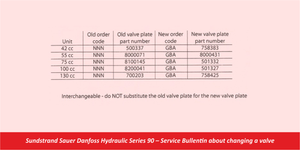 Sundstrand Sauer Danfoss Hydraulic Series 90 – Service Bullentin about changing a valve